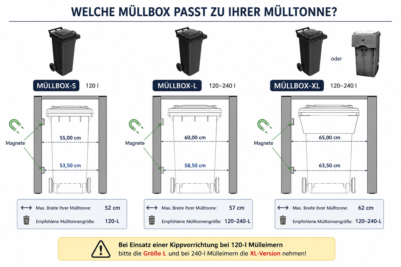 muellbox-uebersicht